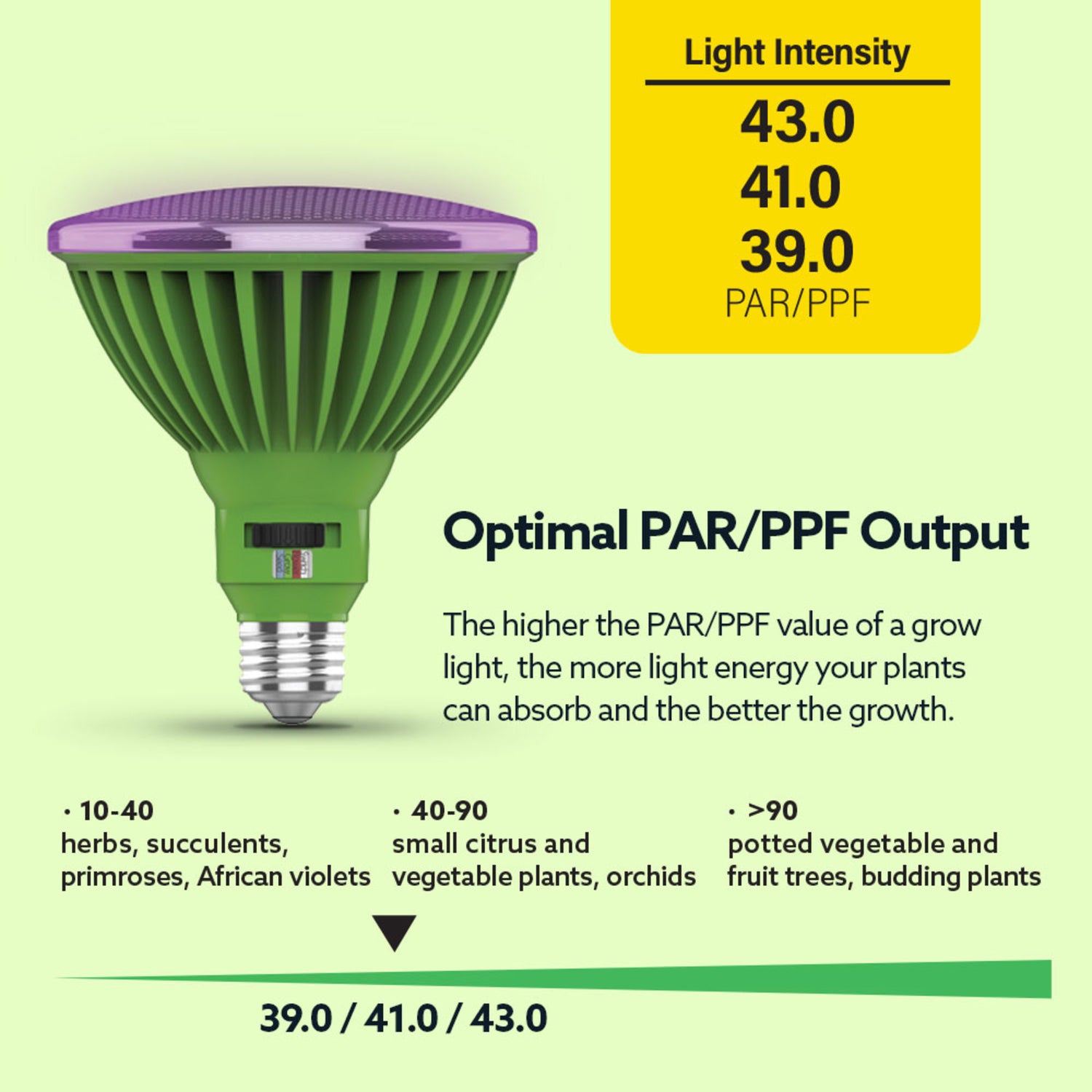 30W PAR38 Selectable Spectrum LED Grow Light