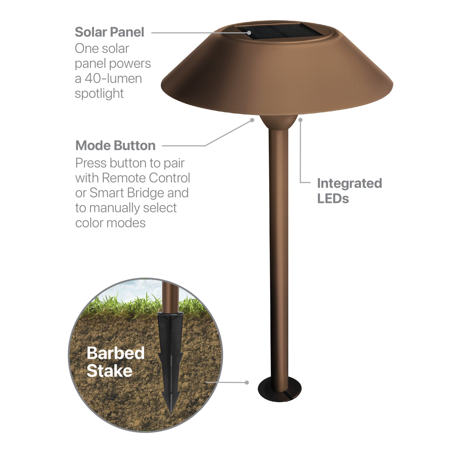 12 in. OneSync Landscape Bronze Solar Pathway Light
