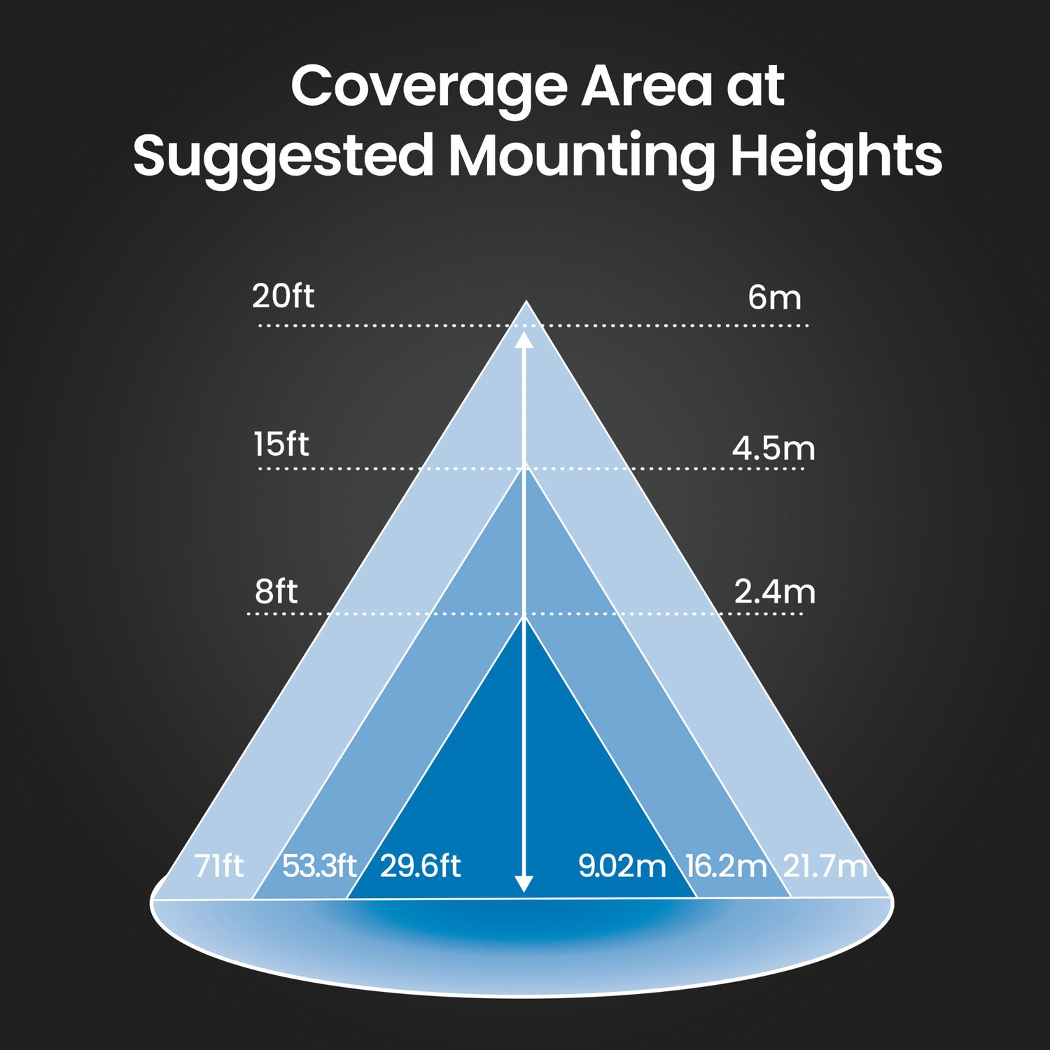 4000 Lumens Adjustable White LED Outdoor Canopy Light
