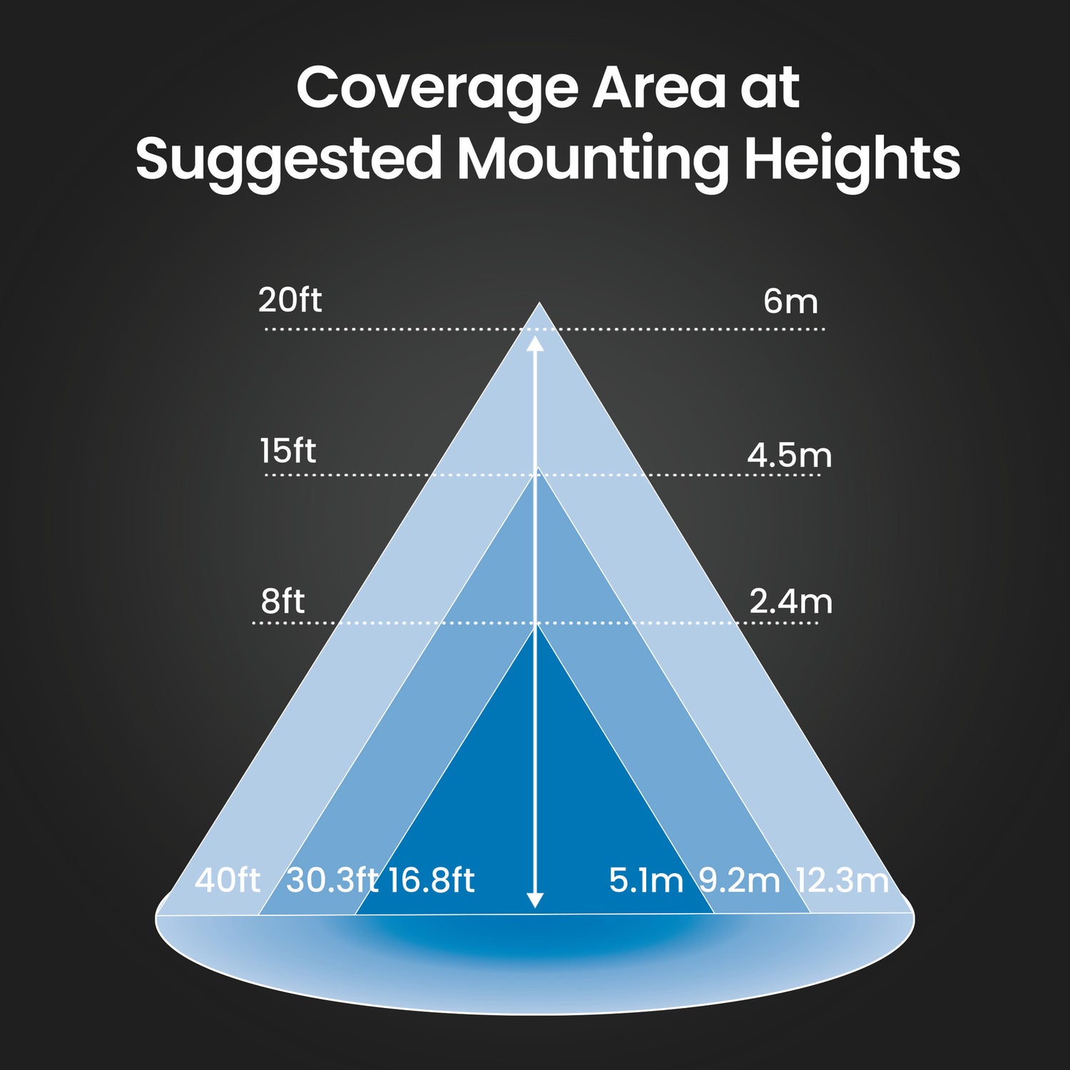 1500 Lumens Bright White (4000K) Dusk to Dawn Mini Wall Pack Light