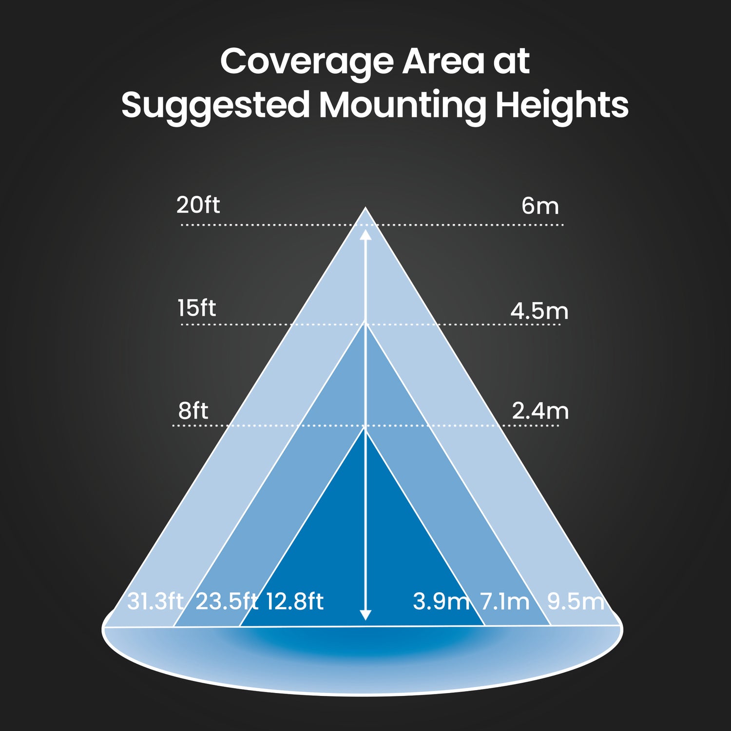 3000/2000/1000 Lumens Bright White (4000K) Commercial Flood Light, Bronze