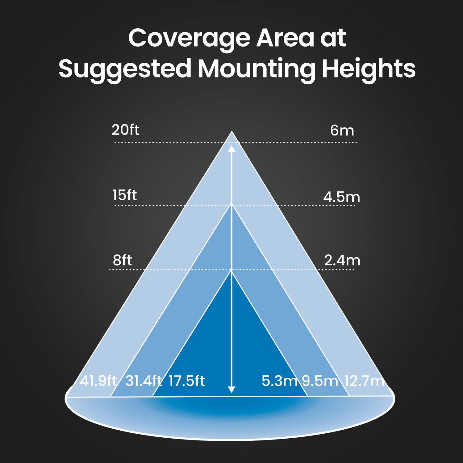 8000/6000/4000 Lumens Adjustable White Commercial Flood Light, Bronze