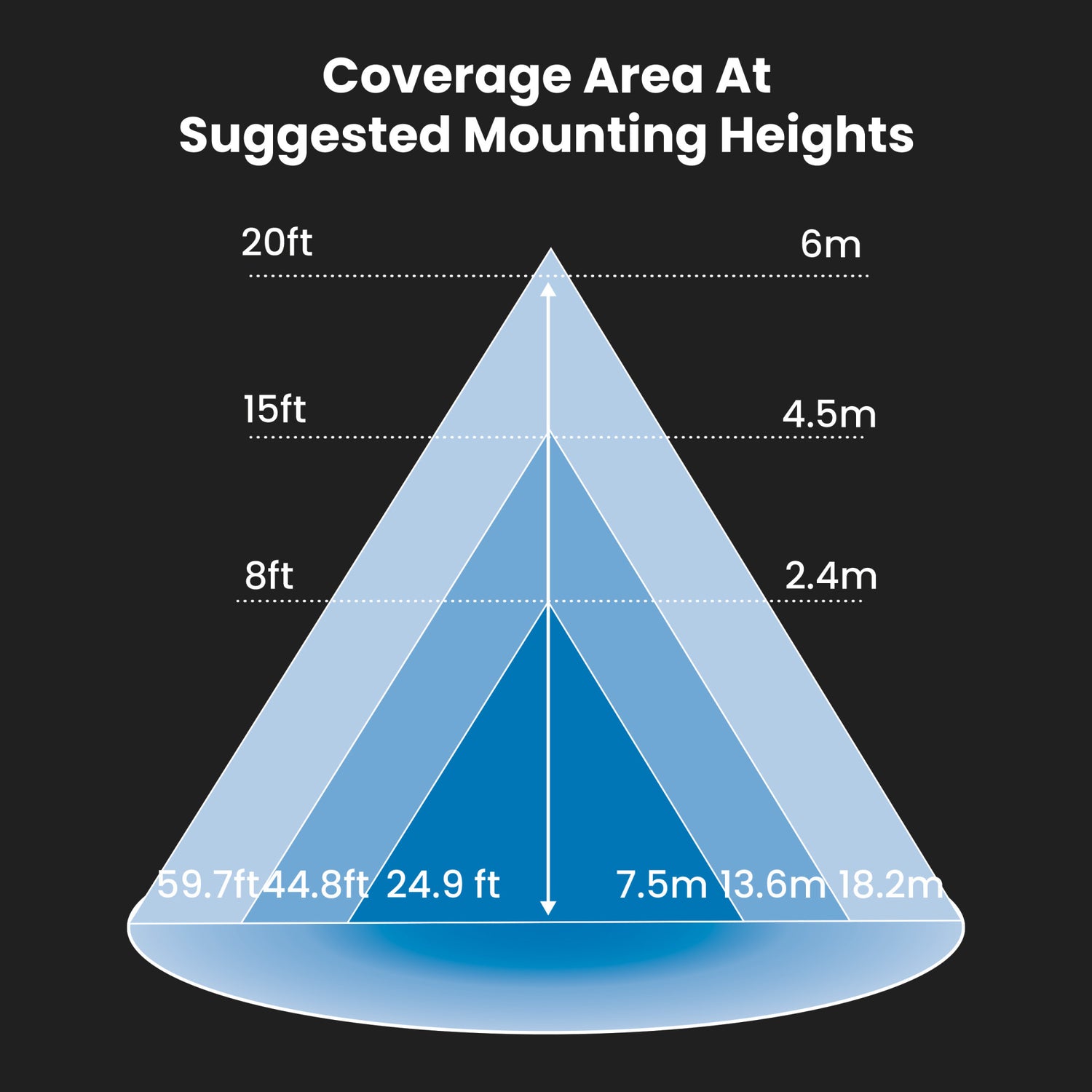 4000 Lumens Bright White (4000K) Commercial Wall Pack Light