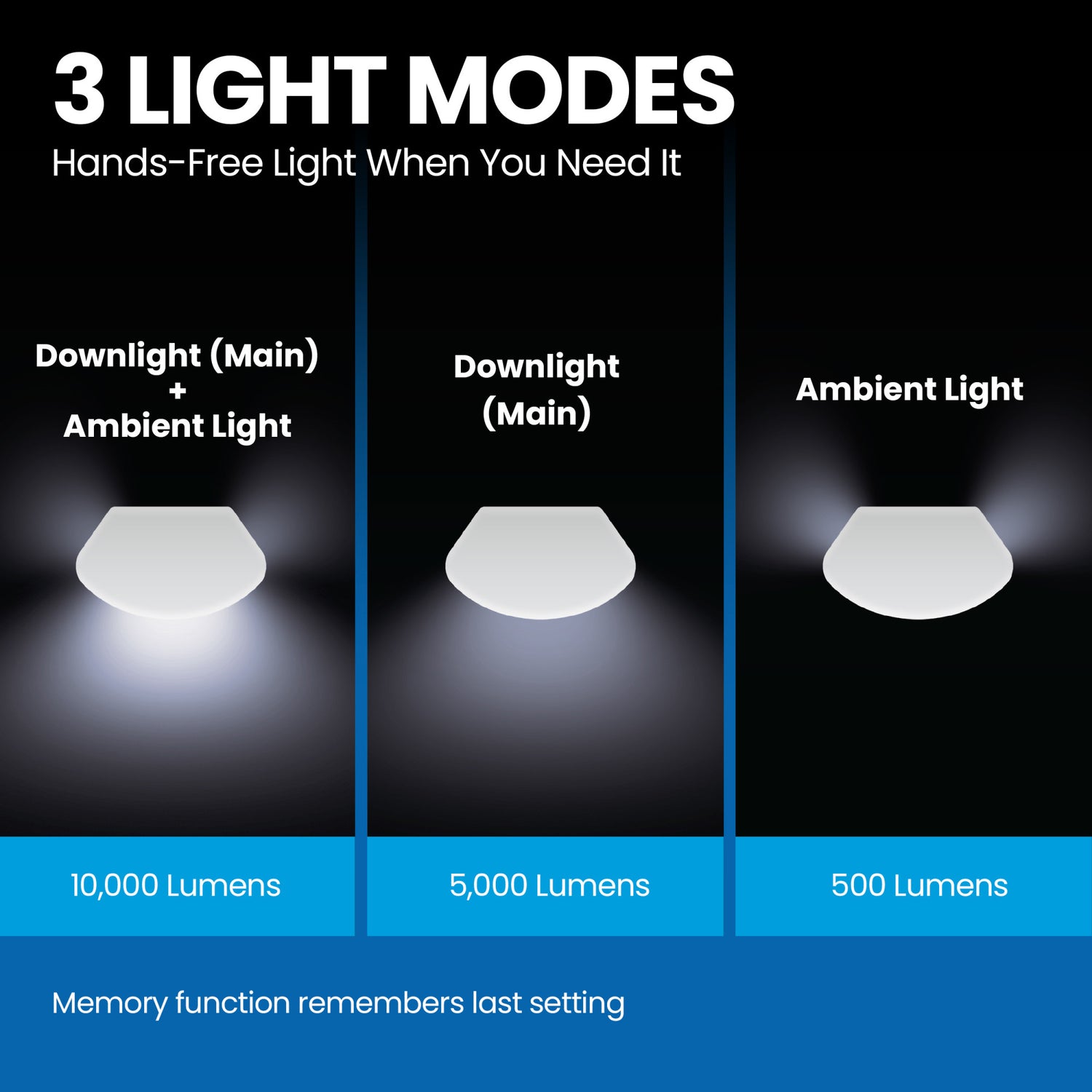 46 in. LED Cool White Motion Activated Multi-Directional Shop Light