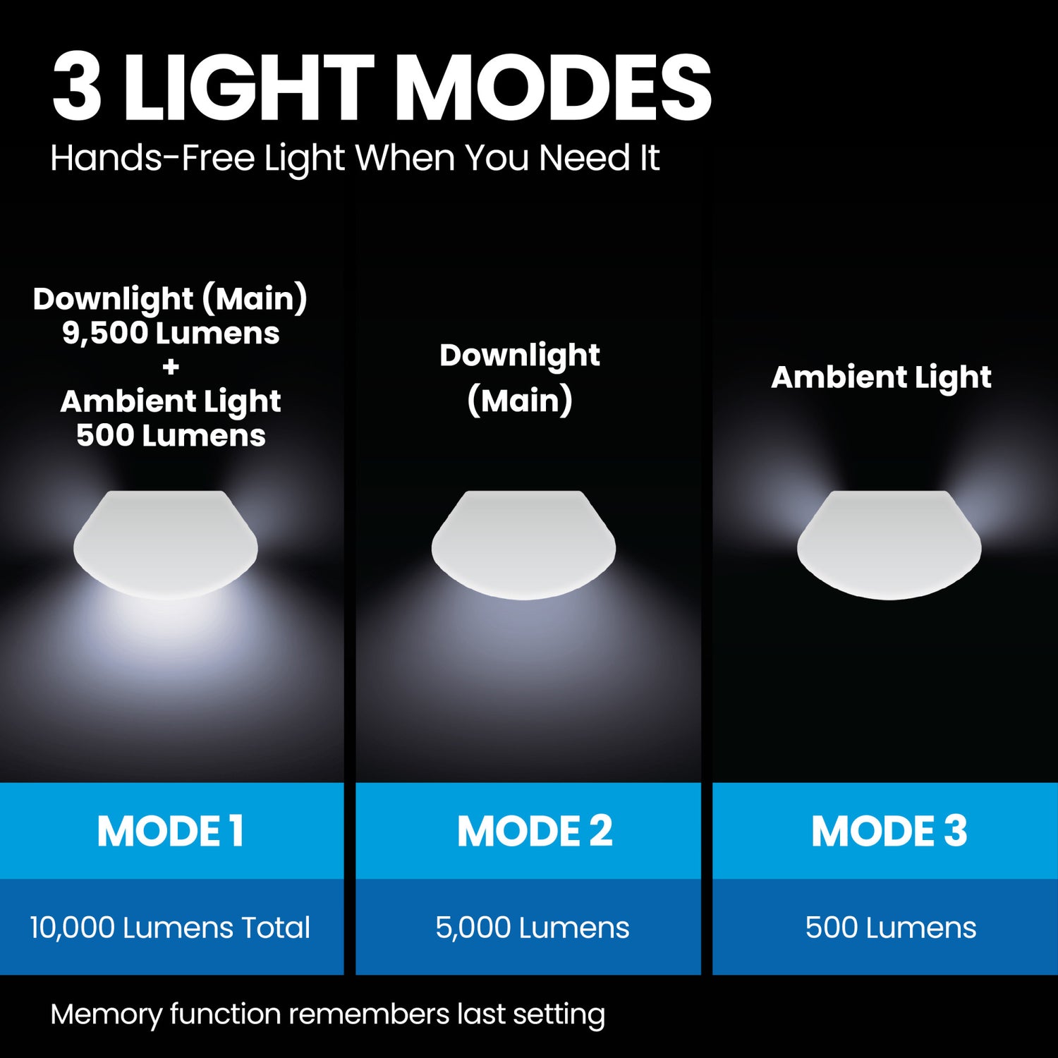 46 in. LED Cool White Motion Activated Multi-Directional Shop Light