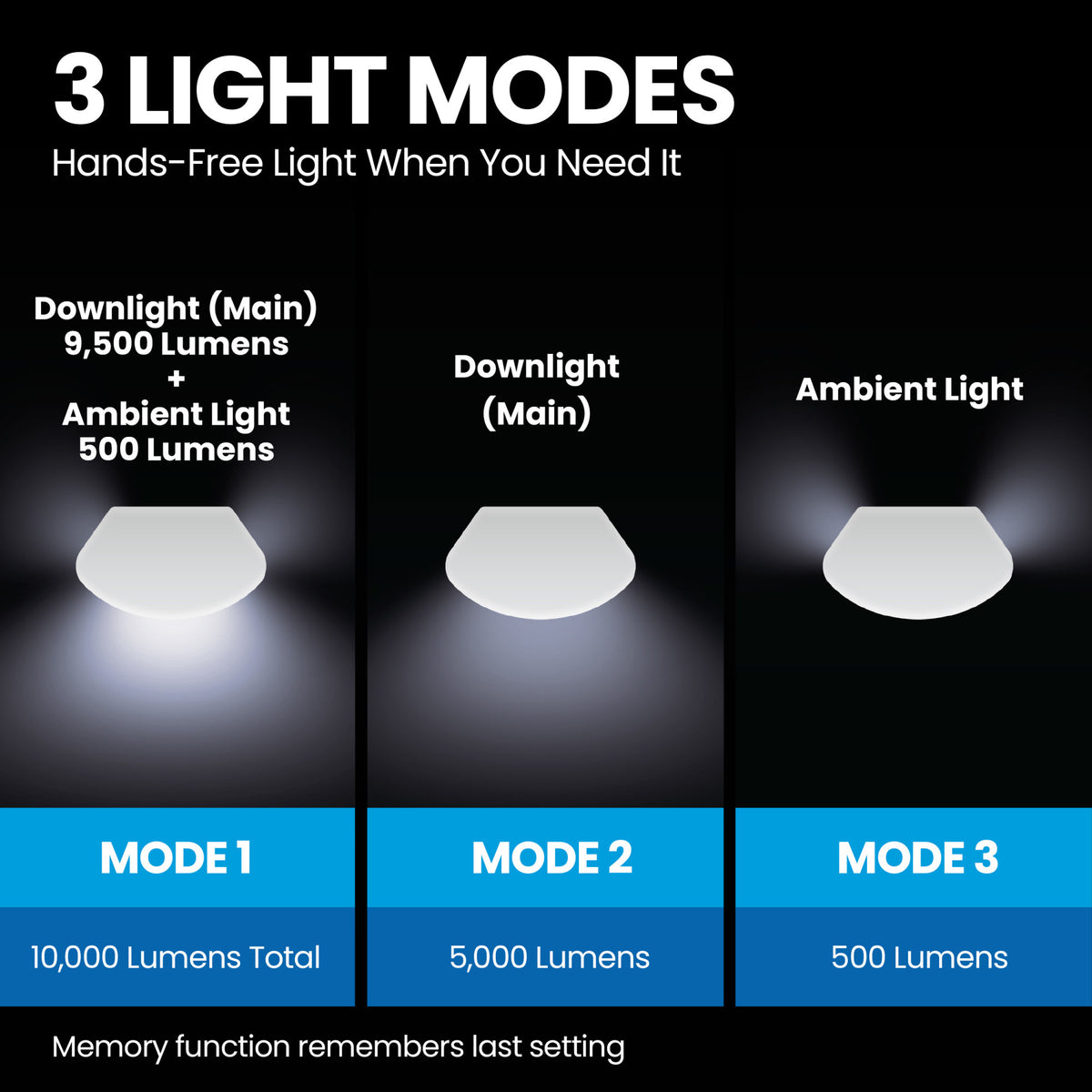 46 in. LED Cool White Motion Activated Multi-Directional Shop Light