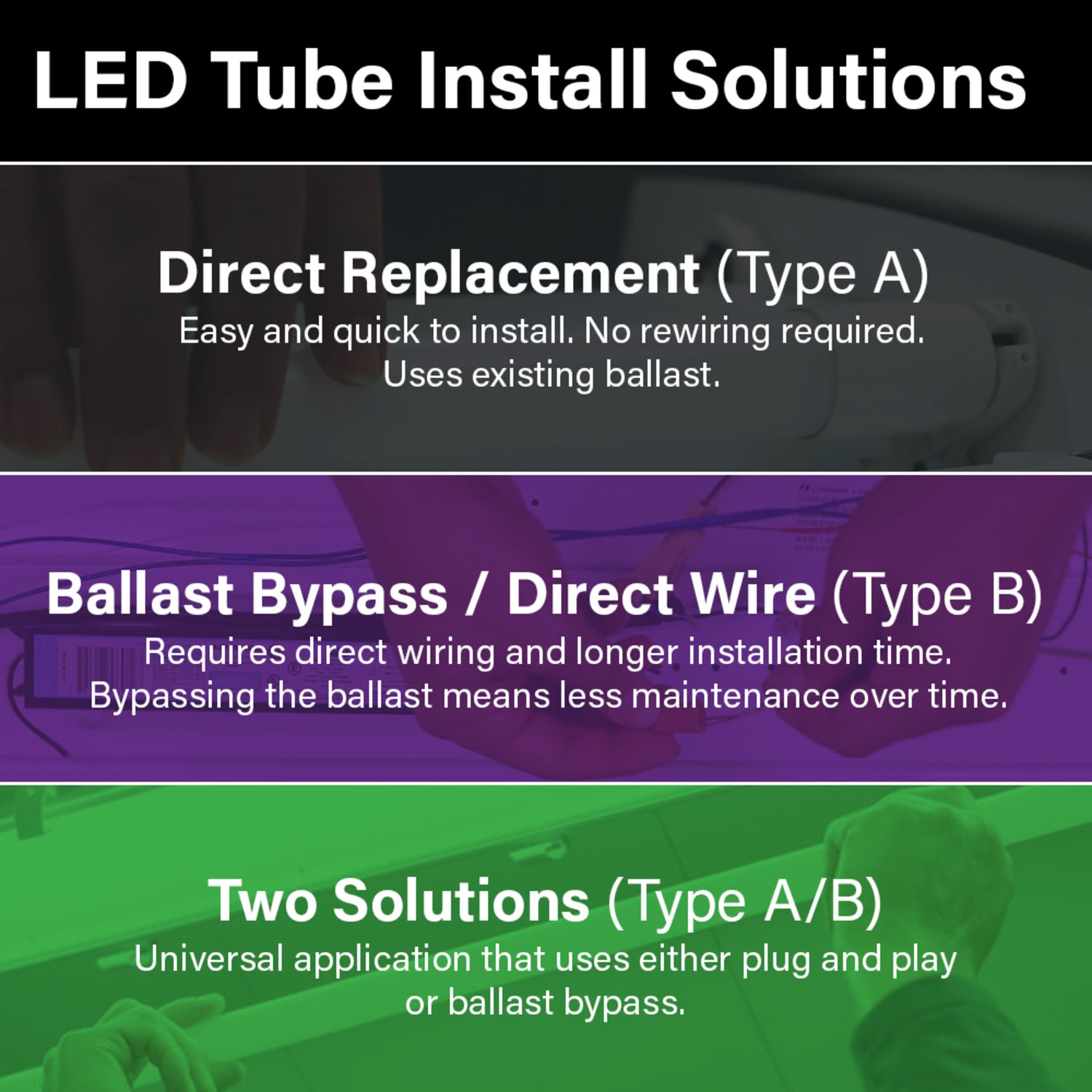 3 ft. 16W (30W Replacement) Selectable White G13 Base (T12 Replacement) Direct Replacement (Type A) Linear LED Tube