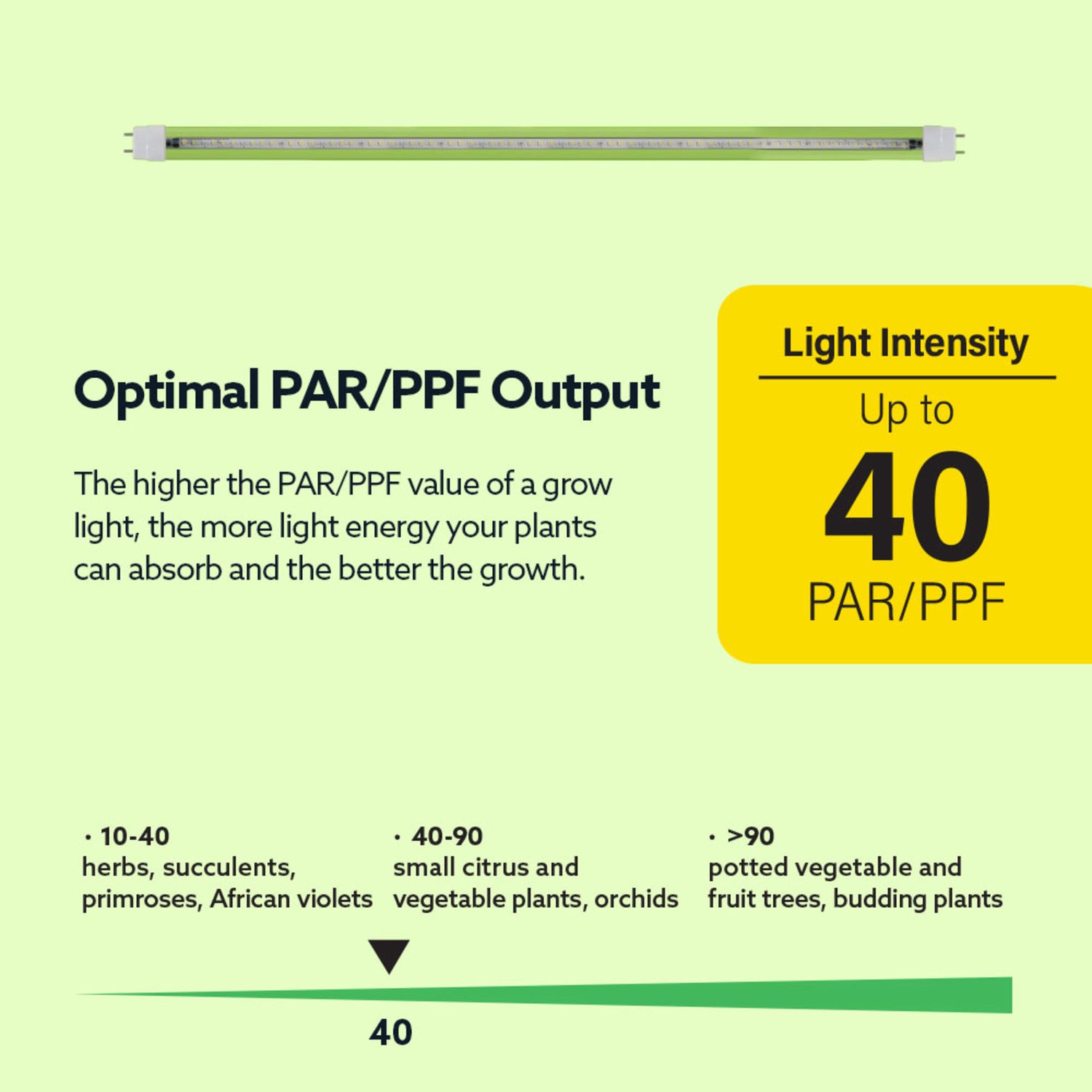 4 ft. 18W (32W Equivalent) Full Spectrum G13 Base Direct Replacement (Type A) (T8 Replacement) LED Plant Grow Light Tube
