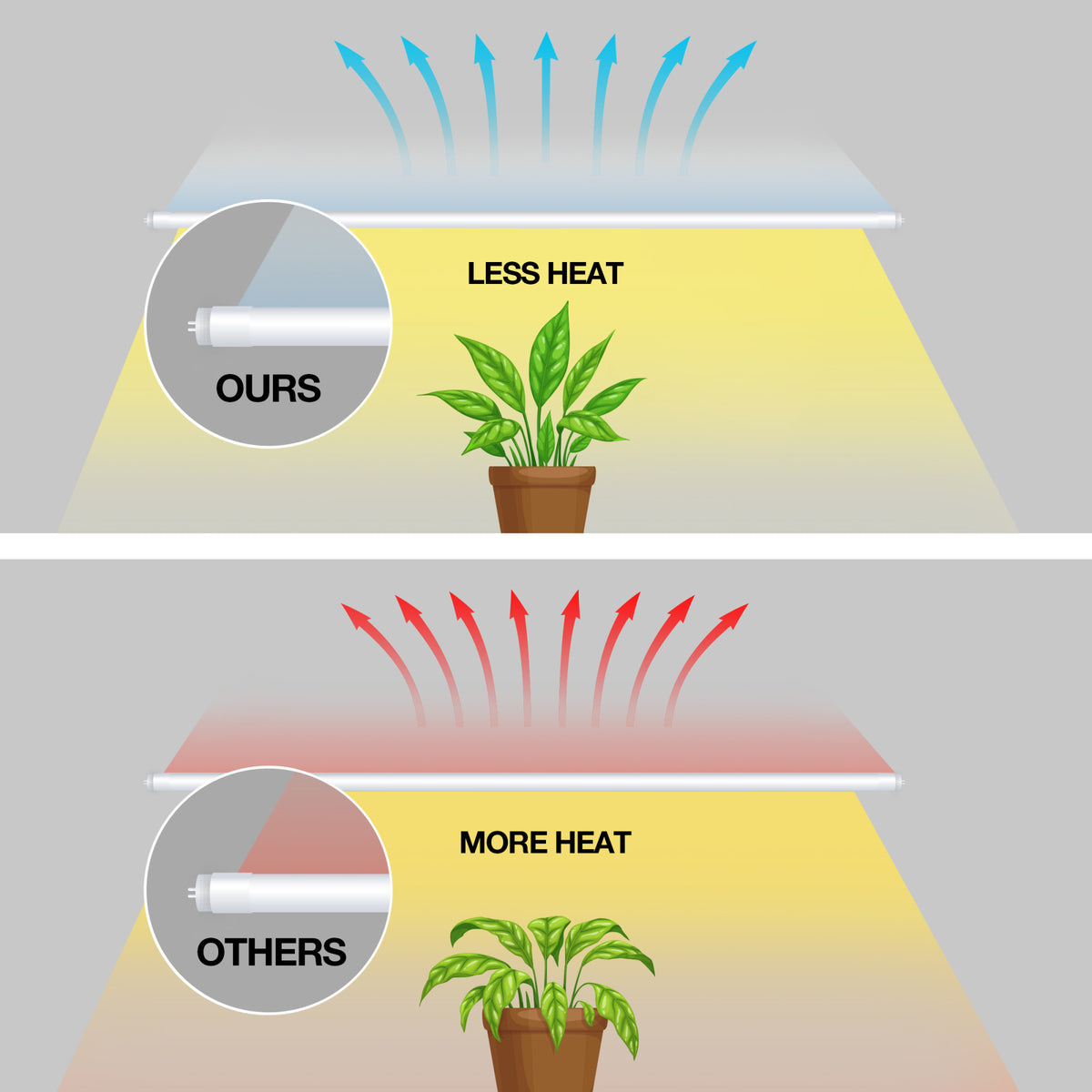4 ft. 18W (32W Equivalent) Full Spectrum G13 Base Direct Replacement (Type A) (T8 Replacement) LED Plant Grow Light Tube
