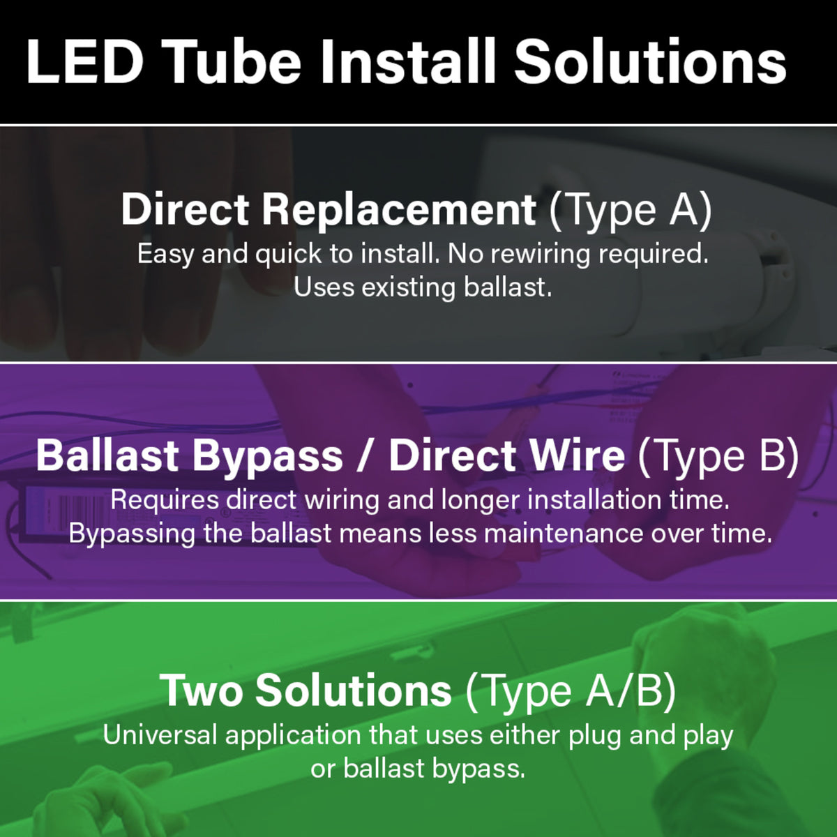 4 ft. 18W Adjustable White G13 Base (T8 and T12 Replacement) Ballast Bypass (Type B) LED Linear Tube (10-Pack)