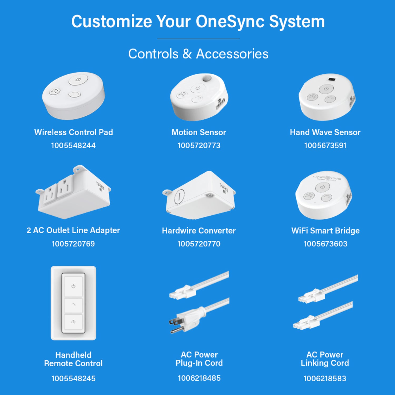 OneSync Undercabinet 2-Outlet AC Line Adapter