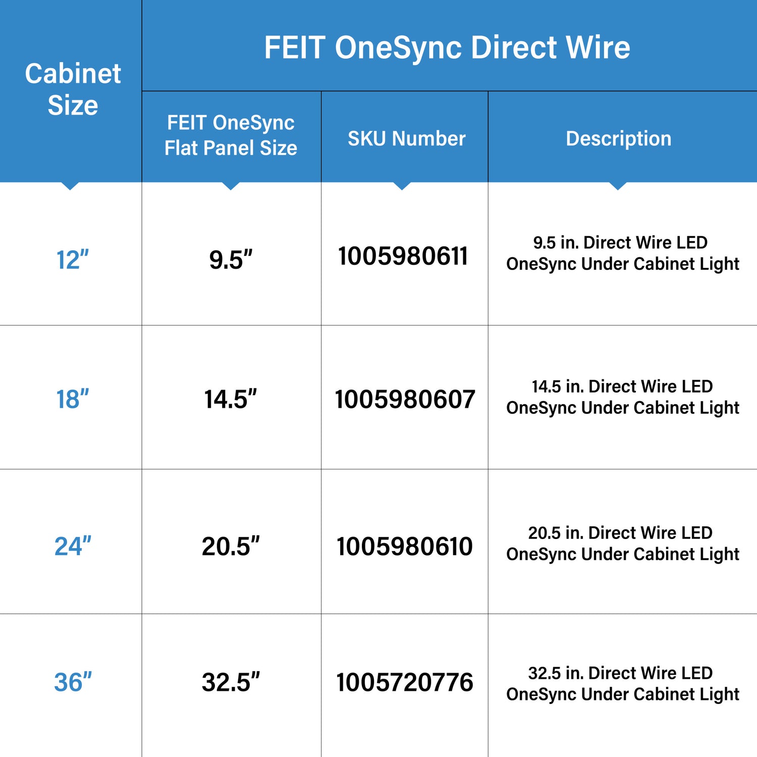 12 in. Selectable White OneSync Undercabinet Light Bar LED