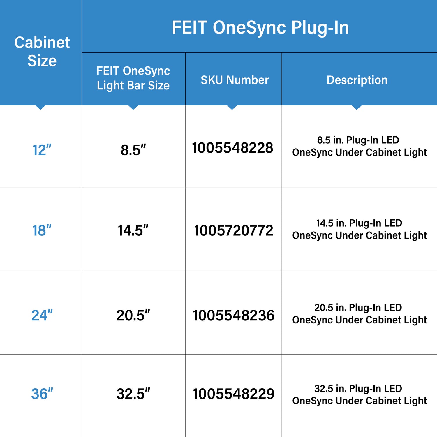 18 in. Selectable White OneSync Undercabinet Light Bar LED
