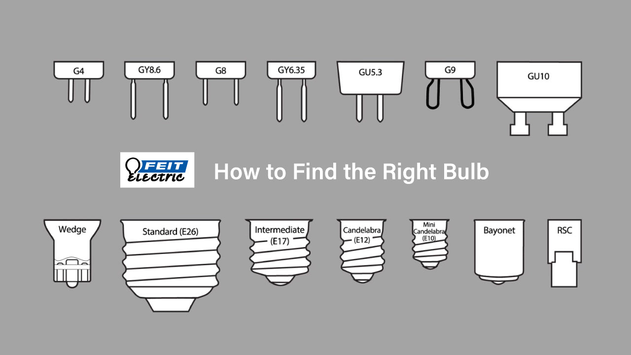 Informative video to find right light bulbs 