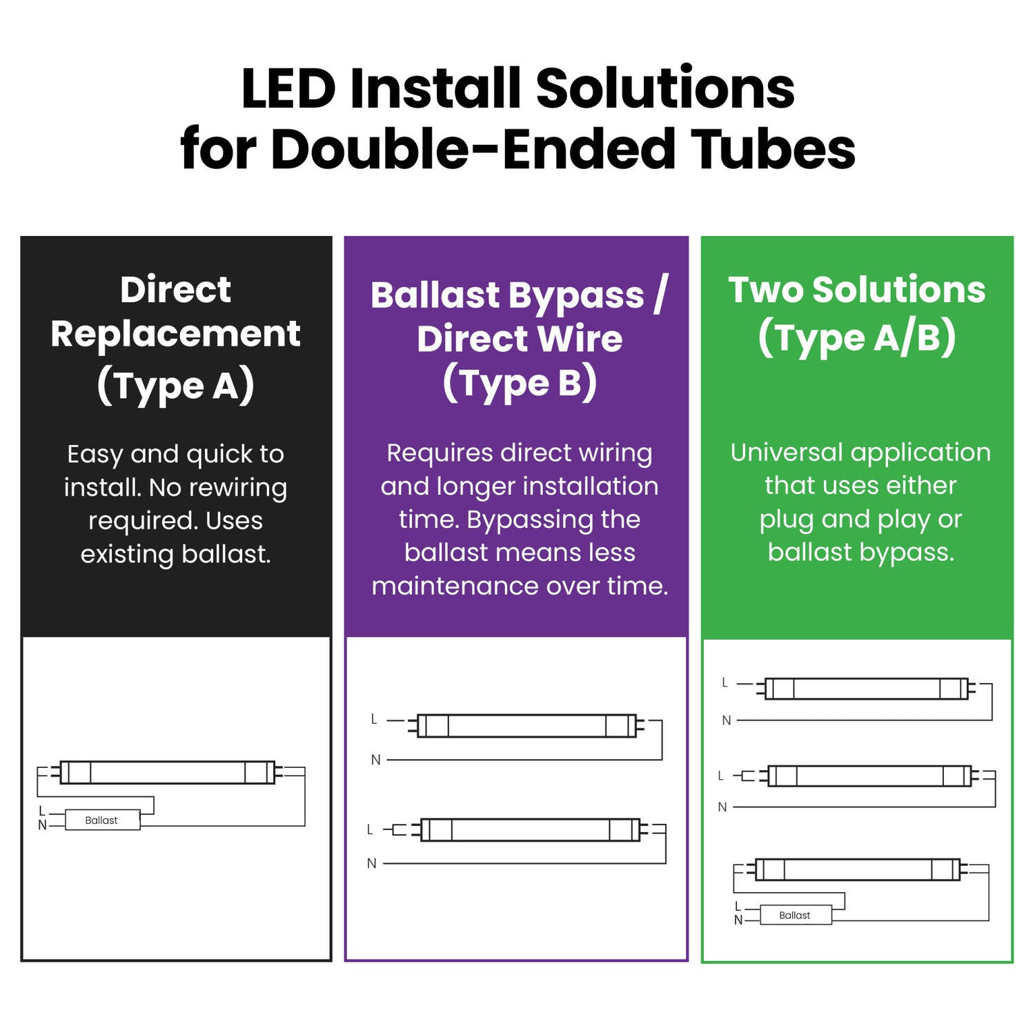 4 ft. 20W (40W Replacement) Adjustable White T12 Direct Replacement (Type A) LED Light Bulb (10-Pack)